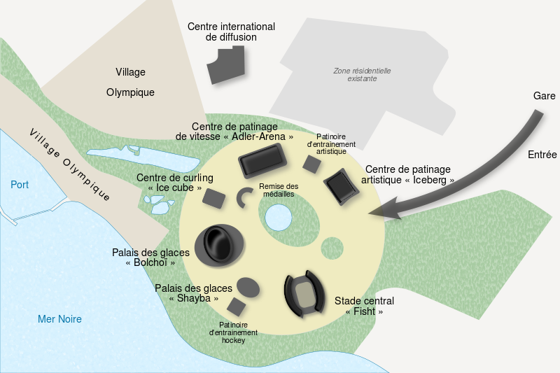 Plan de lensemble ctier du parc olympique de Sotchi